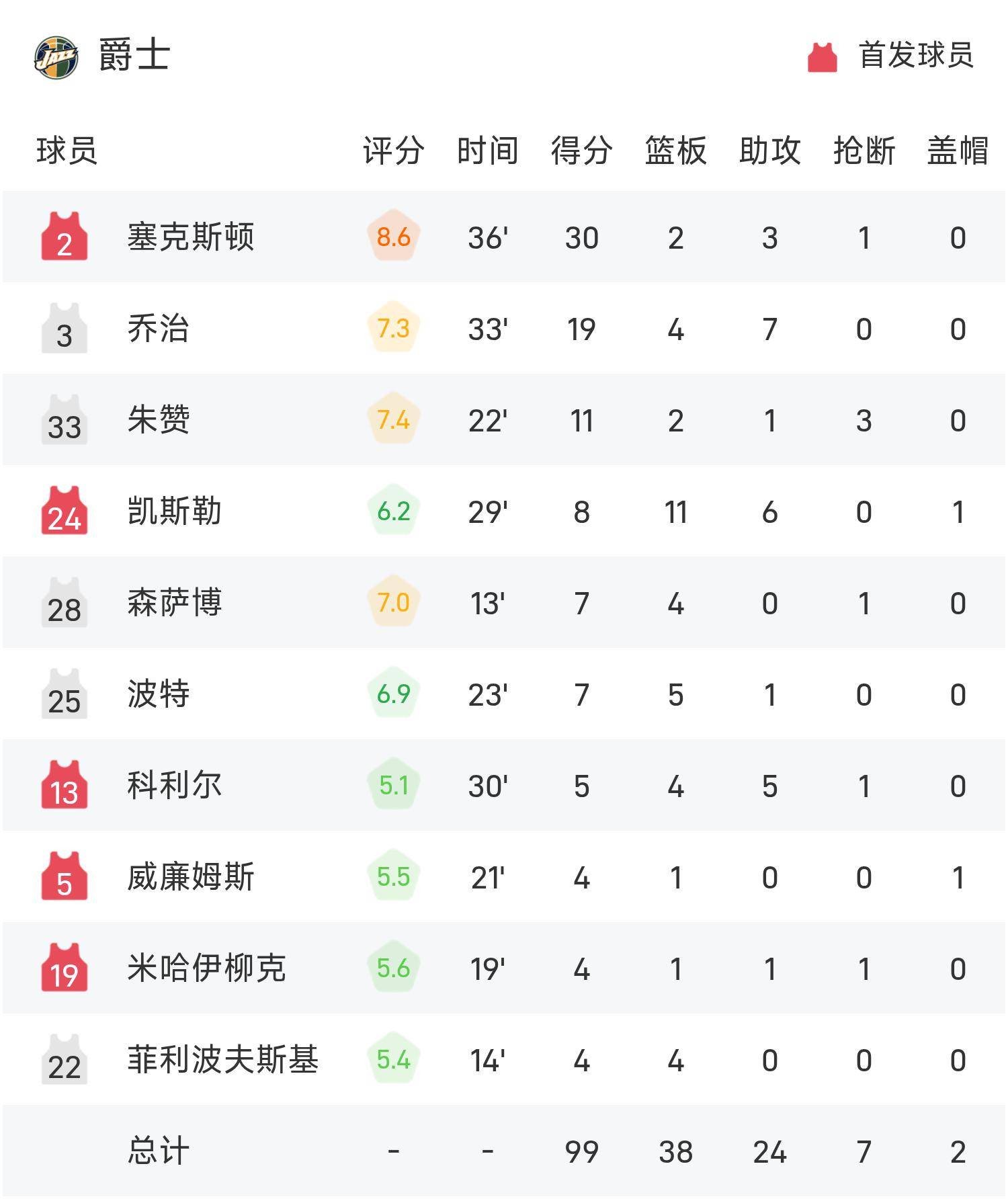 爱游戏在线 -NBA总决赛集结日再迎强敌，赫塔费战术微调，主帅态度：管理层满意，临场指挥获称赞(nba总决赛直播在线观看免费)