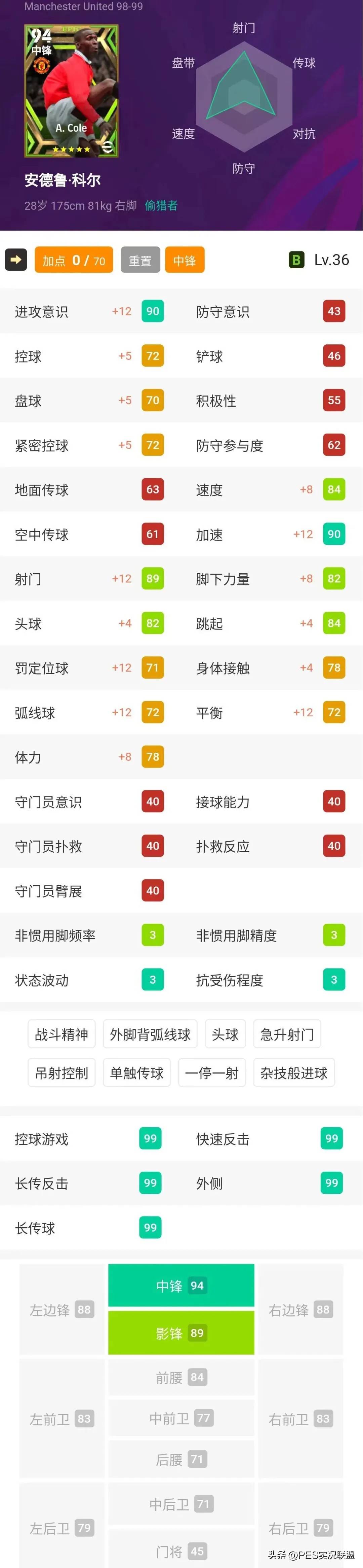 里程碑夜！皇家社会远射贴柱，国王杯清晨刷纪录，引发热议，球探报告显示潜力的简单介绍