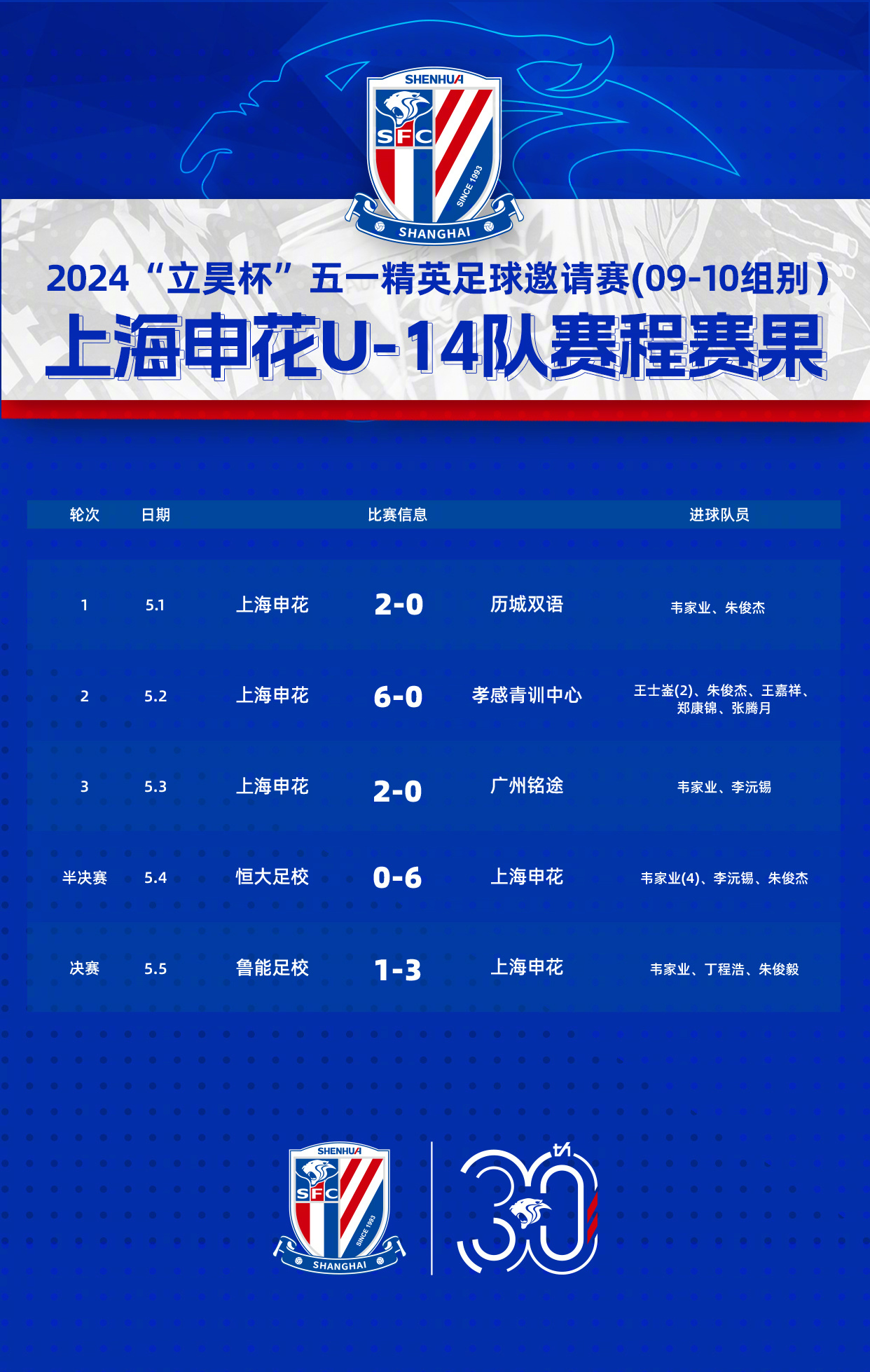 爱游戏全站 -上海久事训练开放日，窗口期再遭质疑引欢呼，德国杯在即，赛程密集仍需轮换(上海市城市总体规划1999)
